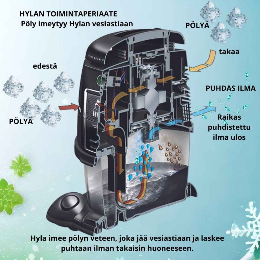 Miksi ilmanpesu kannattaa tehdä Hylalla?