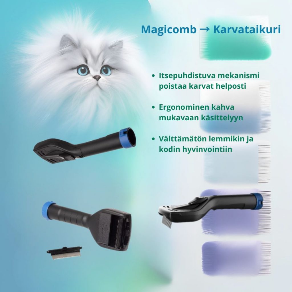 Hylan uudet tuotteet.